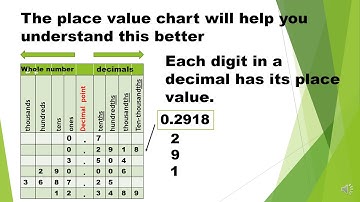 Math 5  Q2   wk 1  DECIMALS