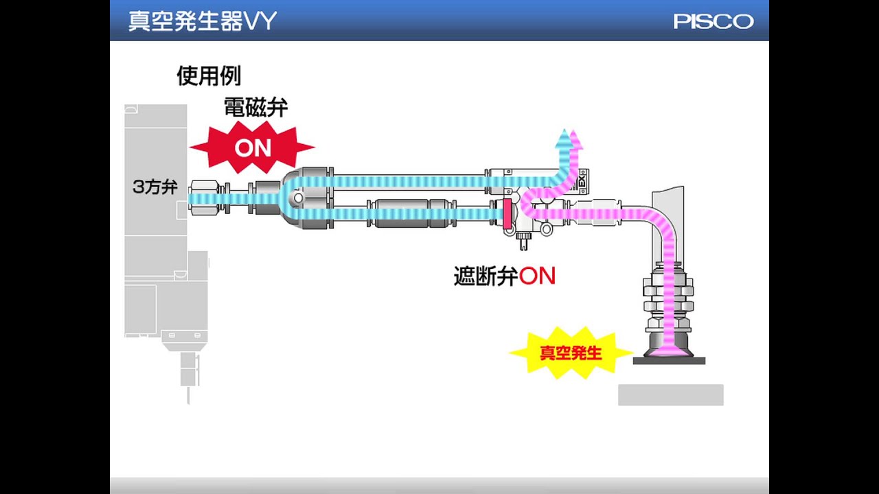 真空発生器vy 商品案内 Pisco 空気圧機器メーカー 日本ピスコ