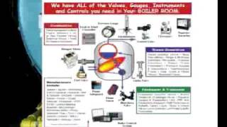 Boiler Upgrades That Save Fuel and Energy: Clip 1 of 6