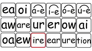 3.15 Phonics - Set 3 Sounds: Ire