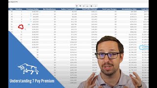 Understanding Indexed Universal Life Insurance 7 Pay Premium