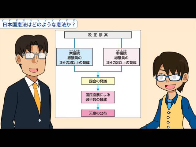 小6社会 日本国憲法はどのような憲法か Youtube