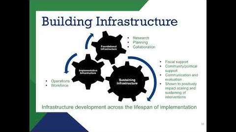 Strategies to Stage and Scale Up Implementation in Child Welfare Systems