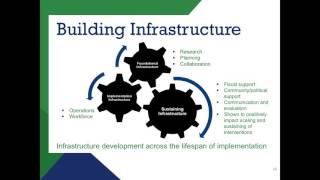 Strategies to Stage and Scale Up Implementation in Child Welfare Systems