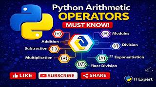 Famous Python Arithmetic Operators Explained | Lecture 3 | + - * / % // ** with Examples Profile