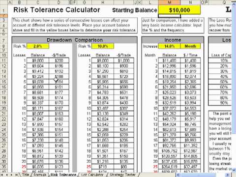 Forex Calculator For Risk Tolerance Lots Profits Etc - 