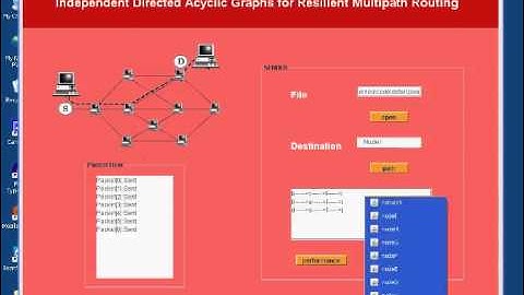 Independent Directed Acyclic Graphs For Resillient Multipath Routing