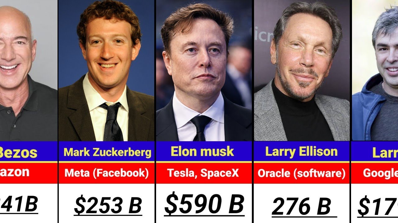 Richest people in America 