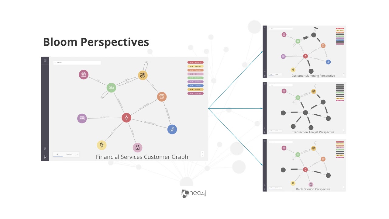 Perspectives in Bloom (Video 1 in Bloom Series) YouTube
