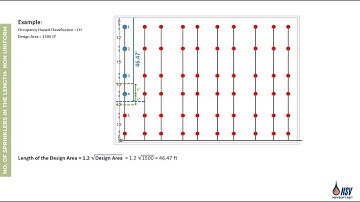 ◰ Design Area – Part 2: Beyond Basics (NFPA 13)