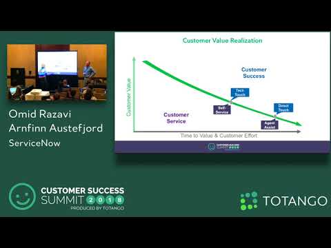 Exceeding Customer Expectations with Proactive Service - Customer Success Summit 2018 (Track 2)