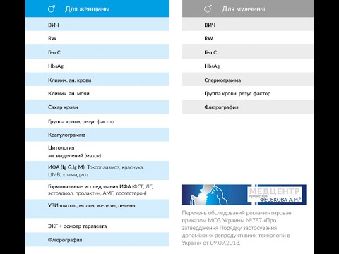 Какие анализы нужно сдавать перед ЭКО