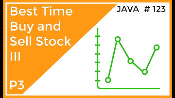 Coding Technical Interview - Best Time to Buy and Sell Stock III - Bottom Up 3D Approach