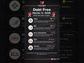 Debt-Free Stocks in India (2026): Strategic opportunity or just headline noise? 📊 #StockMarketIndia