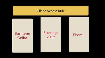 Exchange 2019 Client Access Rule