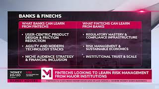 Final Day of Money20/20 USA in Las Vegas | Market Movers