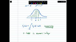The Normal Distribution Part 1