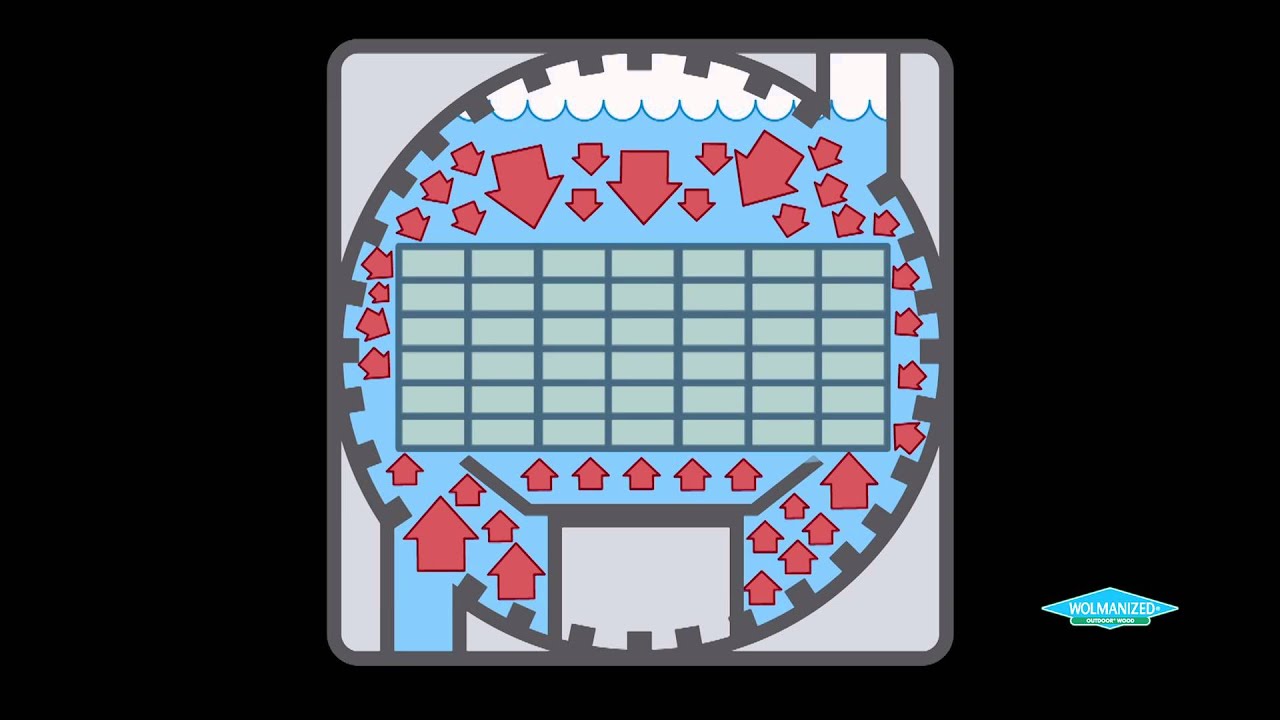 Lumber Treatment Process