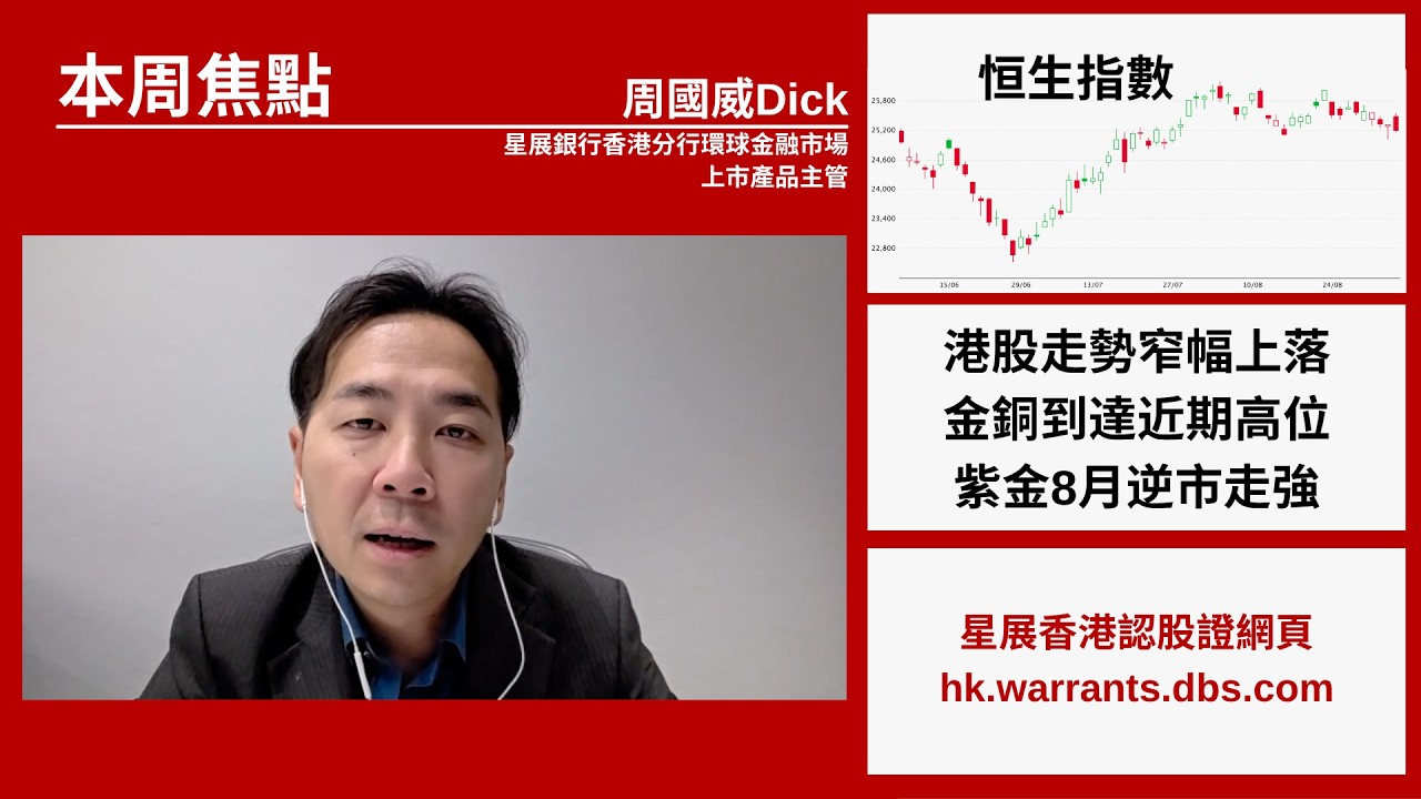 【星級輪證】紫金強勁收復250線 吼中長身Call輪捕捉升浪 縮圖