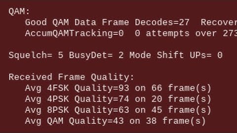 Sunday 24th July 2022 IRTS Newsletter Download from EI2GYB BBS via ARDOP: 500 on 40 meter band