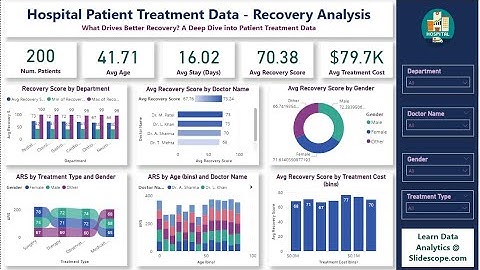 Hospital Patient Treatment Data - Recovery Analysis - Power BI Tutorial - Part 1