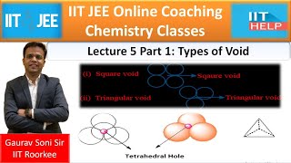 IIT JEE Lecture 5 part 1 : Solid State -Types of Void