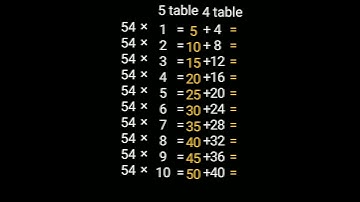54 table tricks 🔥😎🤓 चोपन पाड़ा @mathsmauli #shorts #tabletricks #mathstricks #tricks