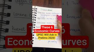 All Major Economic Curves in Under 1 Min! | Phillips, Laffer, Lorenz | UPSC Prelims 2026 #shorts