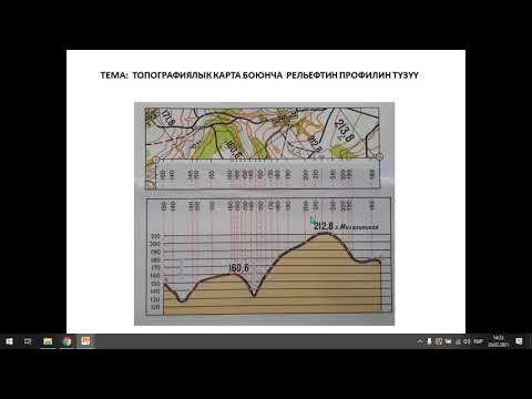 Video: Топографиялык карталарда кайсы маалыматтар көрсөтүлгөн?