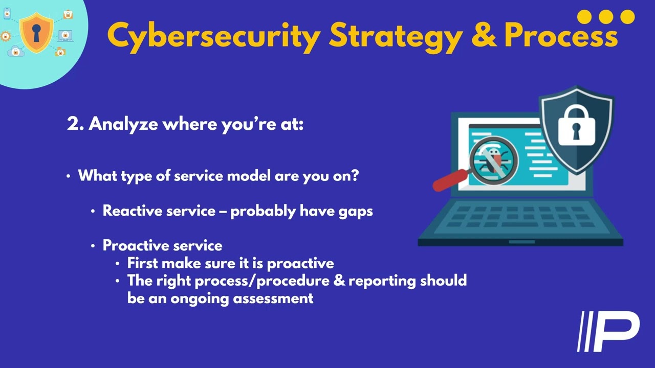 2022 Cybersecurity Strategy For Business Owners - Cyber Strategy