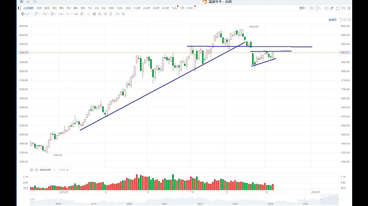 A股集合竞价交易思路直播（12月24日）