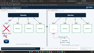 Why Kubernetes Prefers OOM and Disables Swap
