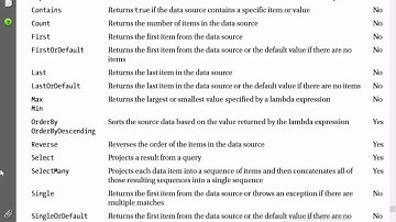 22  ASP NET MVC Course    Essential C# Language Features for MVC   Deferred functions extension meth