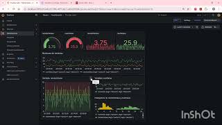 Laboratorio N2 Node-Red, Influx y Grafana