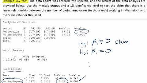 Testing a hypothesis about the slope of a regression line, Example 167tech