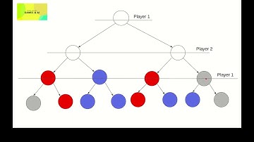 Minimax Algorithm and Alpha-Beta Pruning