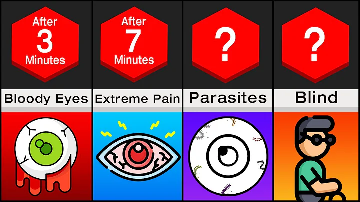 What If You Stopped Blinking? (Timeline Comparision)