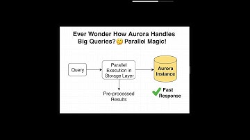 Ever Wonder How Aurora Handles Big Queries? 🤔 Parallel Magic!