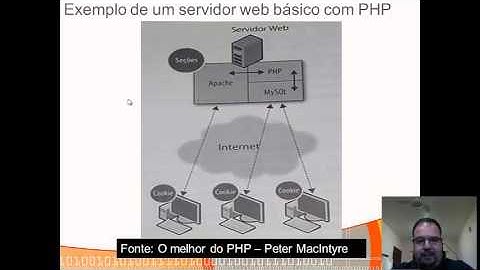 Formularios em PHP - Parte 2