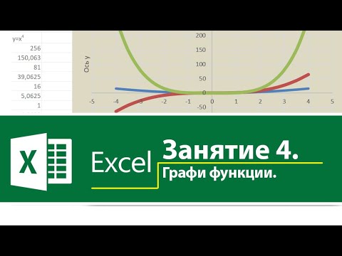 Занятие 4. Как построить график функции. Эксель для начинающих.