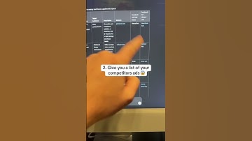 3 ChatGpt Prompts to get Ai to create Facebook Ads For You 🤯