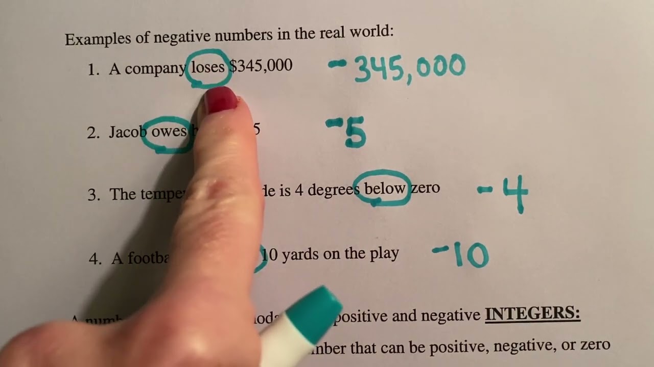 Positive and Negative Numbers on the Number Line - YouTube