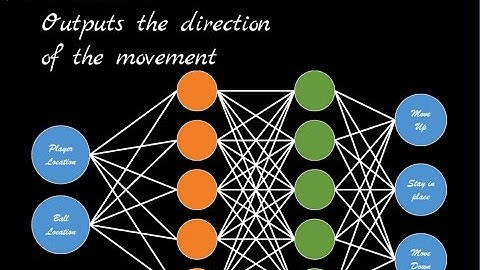 NeuroPong - Learning to play pong using Neuroevolution