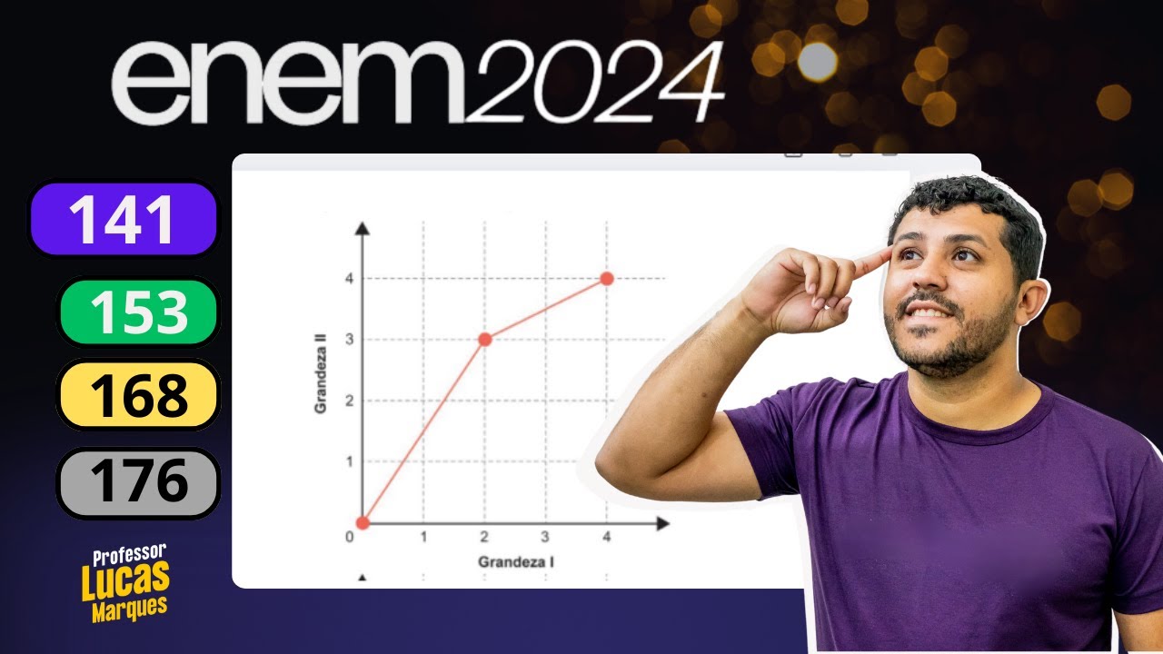 Questão 141 - Caderno Azul | Gráfico | ENEM 2024 MATEMÁTICA