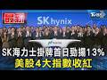 SK海力士掛牌首日勁揚13% 美股4大指數收紅｜TVBS新聞 @TVBSNEWS01