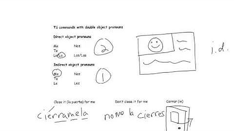 Double object pronouns with affirmative and negative tú commands.