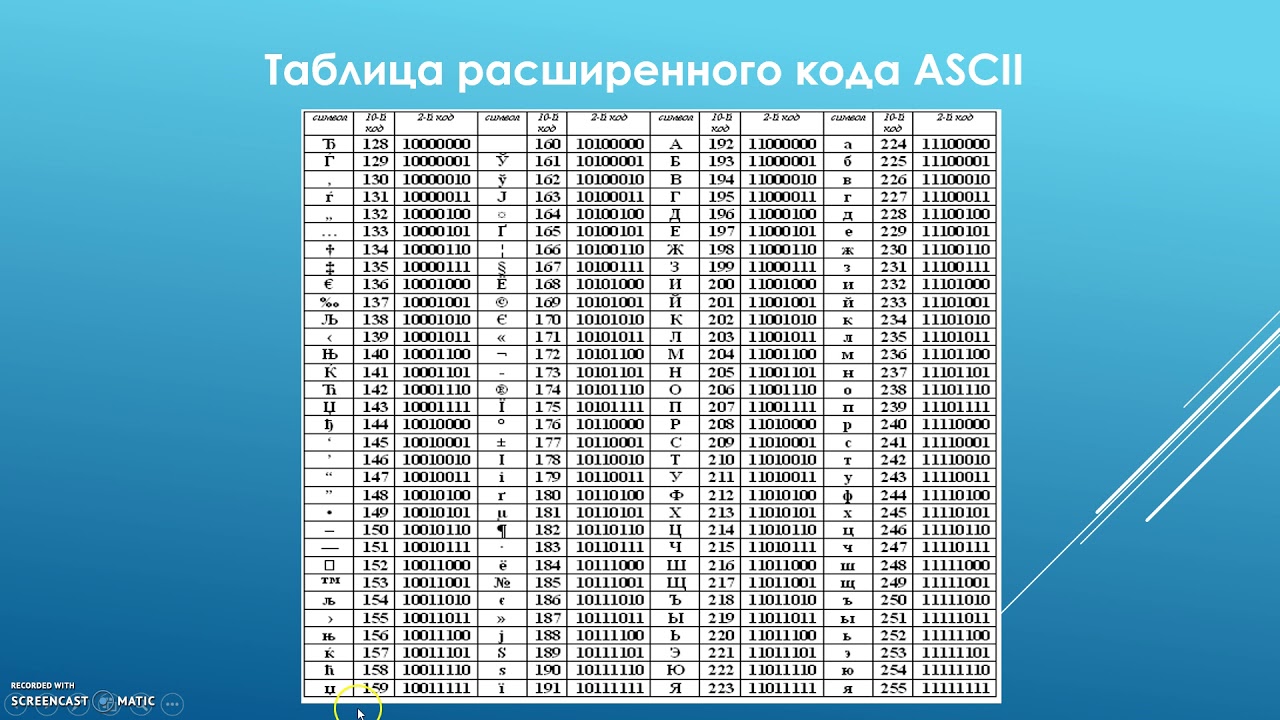 Личный код состоящий из 11 символов. Таблица кодов ASCII десятичная. Расширенная таблица ASCII кодов. Полная таблица кодировки ASCII. Кодовая таблица ASCII английские буквы.