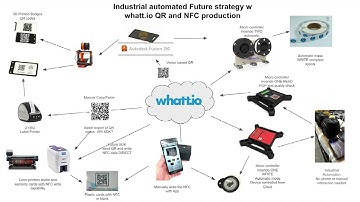How to program NFC tags and generate QR codes for your Products