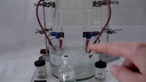 The effect of surface area on reaction rate