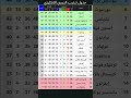 جدول ترتيب الدوري الانكليزي
